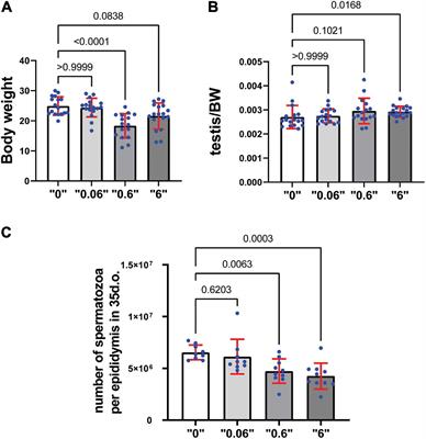 Epigenetic Effects Promoted by Neonicotinoid Thiacloprid Exposure